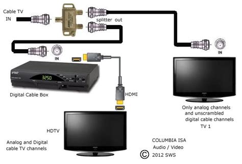 distribute hdmi from cable box to multiple tvs|multiple cable boxes.